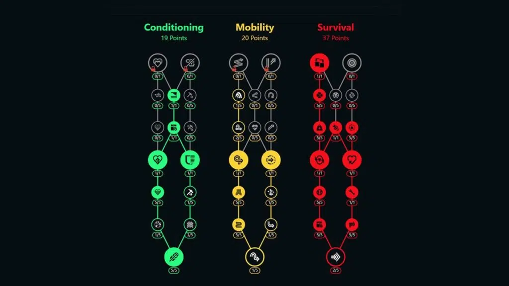 Final Tips For Smarter ARC Raiders Progression